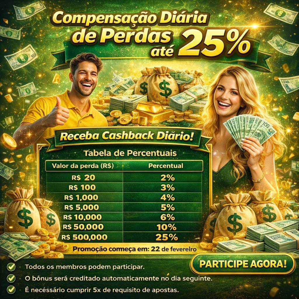 Checklist para avaliar a plataforma bet2110